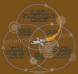(image for) Firefly Venn Diagram Shirt