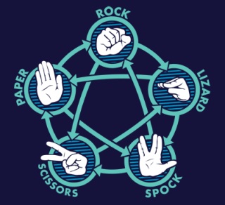 (image for) Rock Paper Scissors Lizard Spock 2
