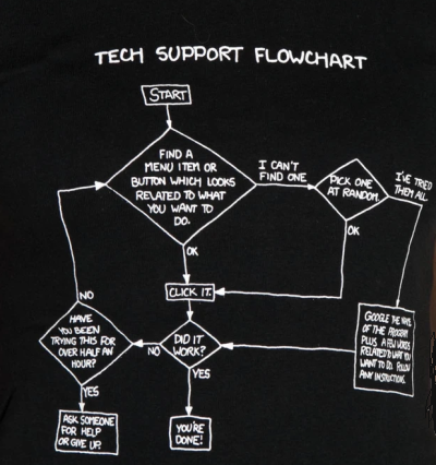 (image for) Tech Support xkcd
