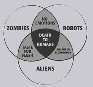 (image for) Zombie Venn Diagram T-Shirt