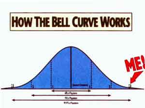 (image for) Bell Curve Shirt - Click Image to Close