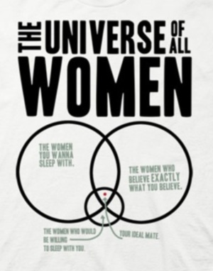 (image for) Big Bang Theory Universe of Women T-Shirt - Click Image to Close