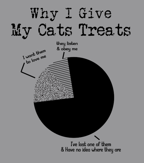 (image for) Why I Give My Cat Treats T-Shirt