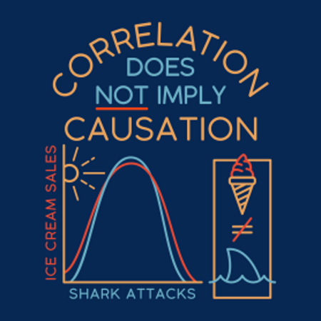 (image for) Correlation Does Not Indicate Causation T-Shirt