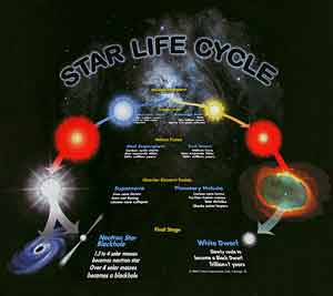 (image for) Star Life Cycle Shirt - Click Image to Close