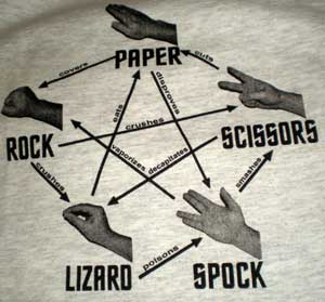 (image for) Rock Paper Sissors Lizard Spock T-Shirt - Click Image to Close