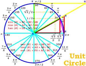 (image for) Unit Circle Shirt - Click Image to Close